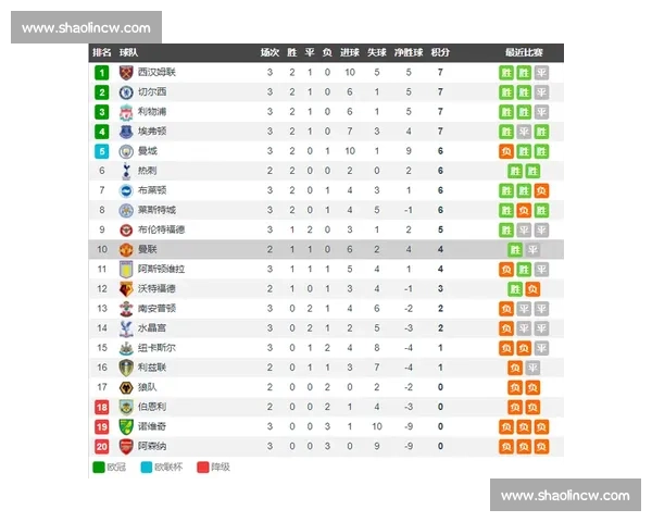 狼队VS曼联比分预测解析双方状态与关键走势前瞻胜负悬念全景图